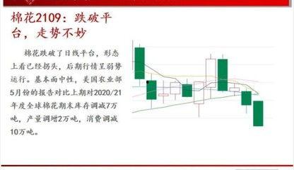 甲醇期货最新爆料图解